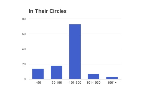In-their-circles.jpg