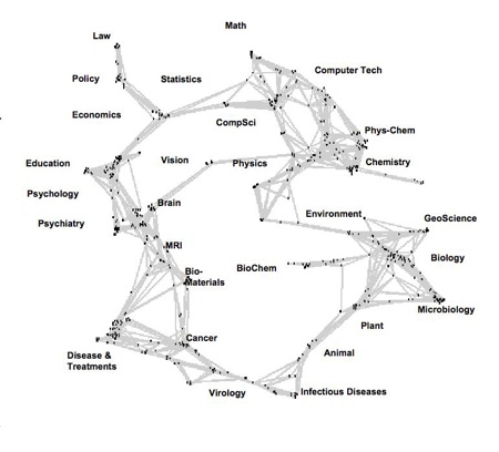 Structure of Science.jpg