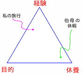 triangleoftravel.jpg